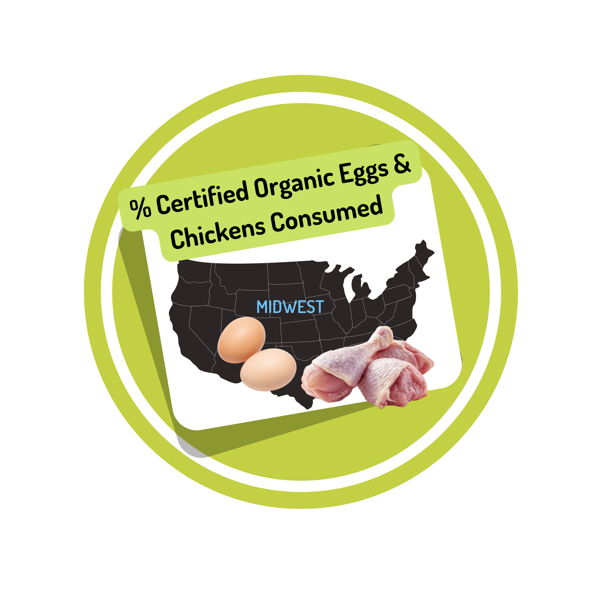 Percentage Consumer Consumption of Organic Eggs & Chicken