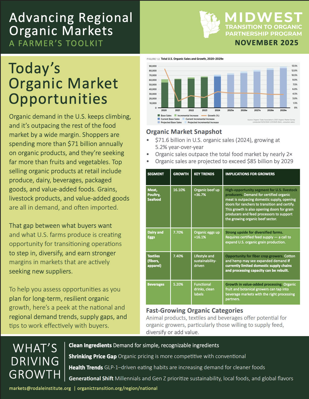 Advancing Regional Organic Markets